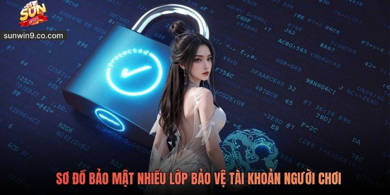 Sunwin 8 Sơ Đồ Bảo Mật Nhiều Lớp Bảo Vệ Tài Khoản Người Chơi